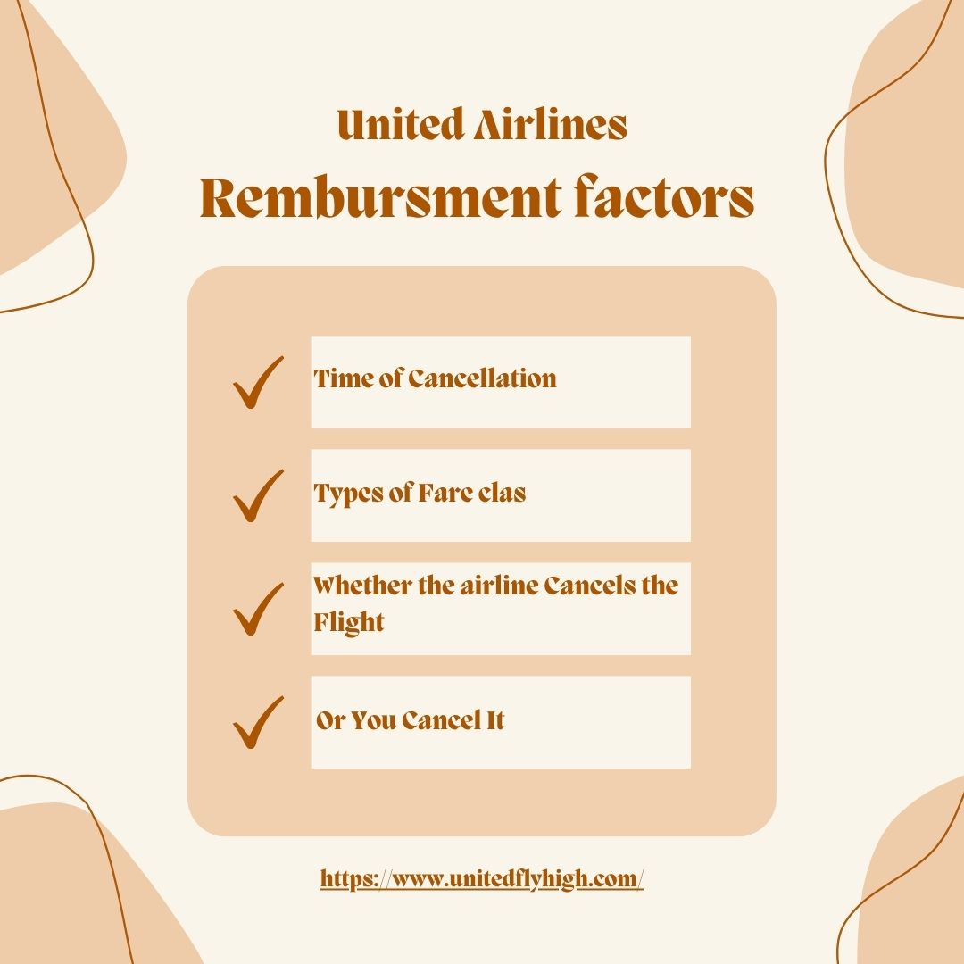 Image showing factors affecting United Airlines refunds and reimbursements for travelers seeking compensation.