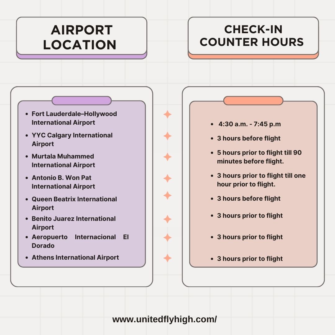 infographics showing united airlines airport location and check in counter hours