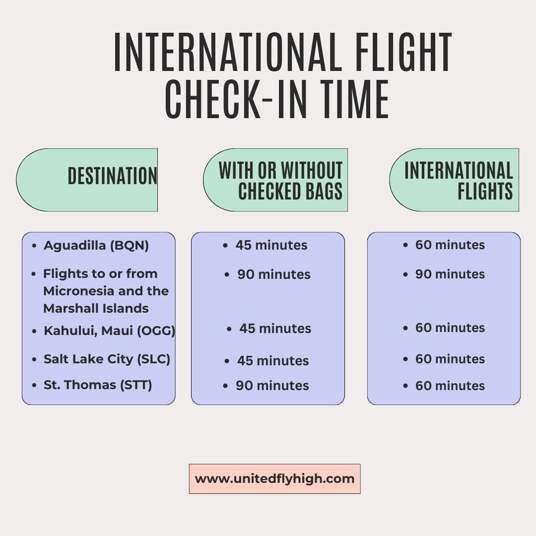 united airlines international check in time of different flights